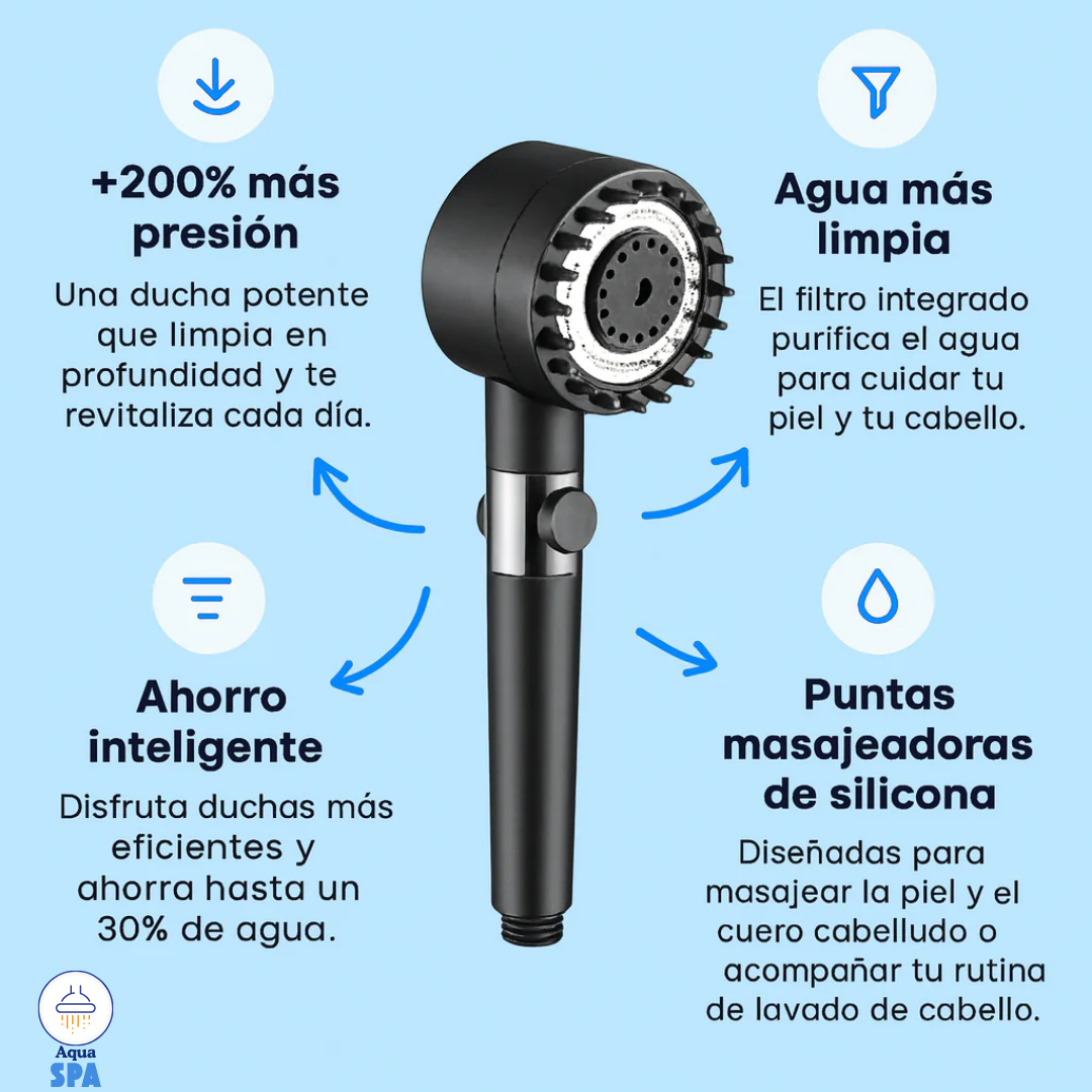 Cabezal de ducha a presión AquaSpa - Cuida tu piel y tu bolsillo