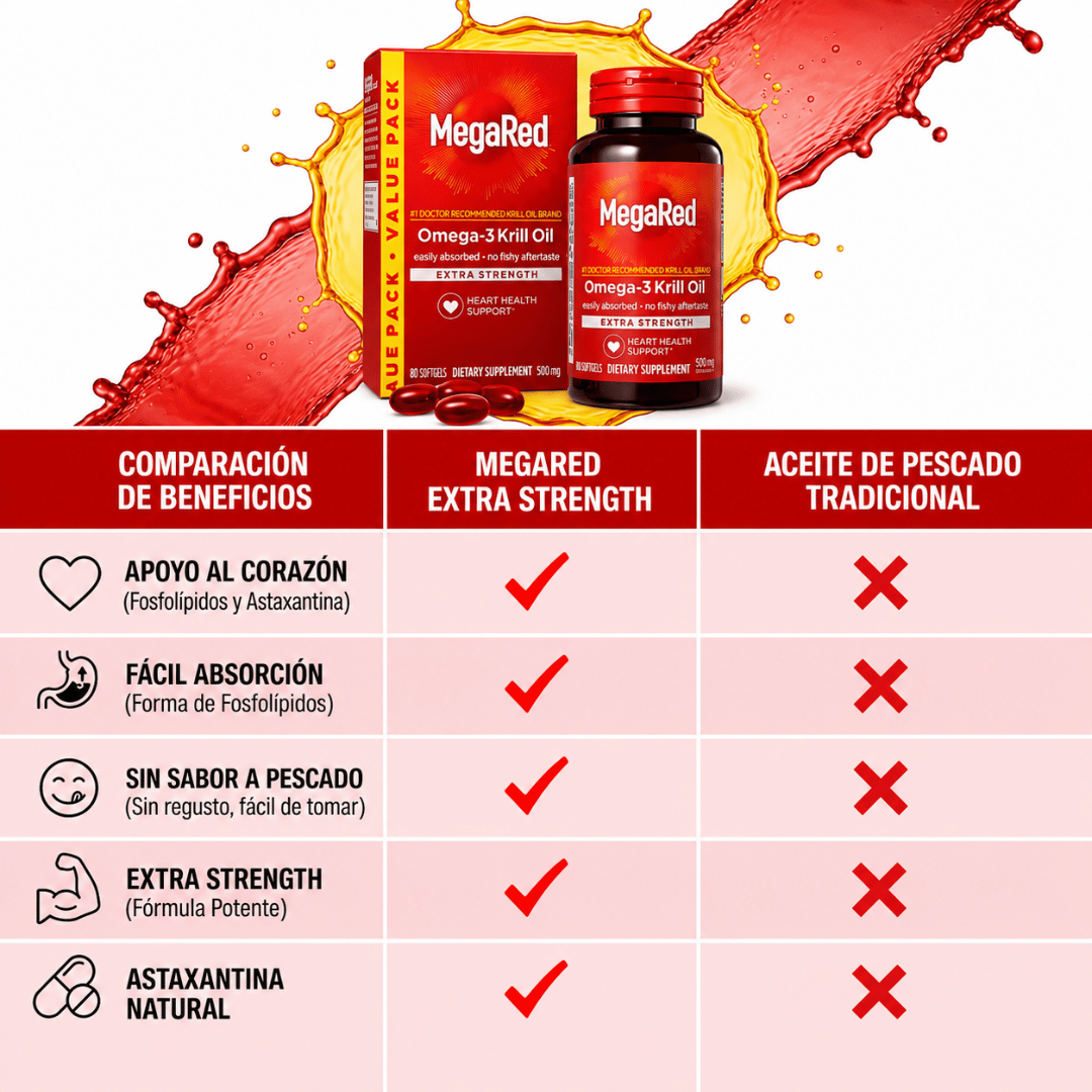 Promo 2x1 MegaRed® Omega-3 + Krill: Cuida tu corazón, mente y articulaciones ¡Empieza hoy!