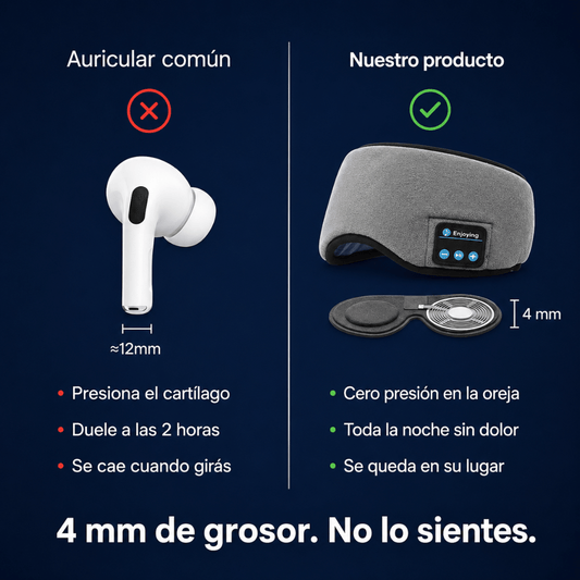 Antifaz Para Dormir con Bluetooth - Relájate y descansa mejor con sonido envolvente