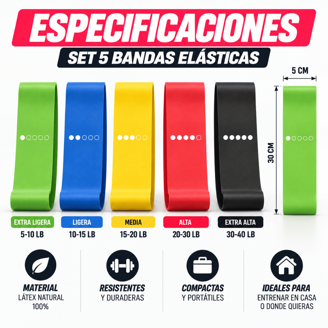 Set 5 Bandas Elásticas - 5 Niveles de Resistencia para Entrenar y Progresar a tu Ritmo